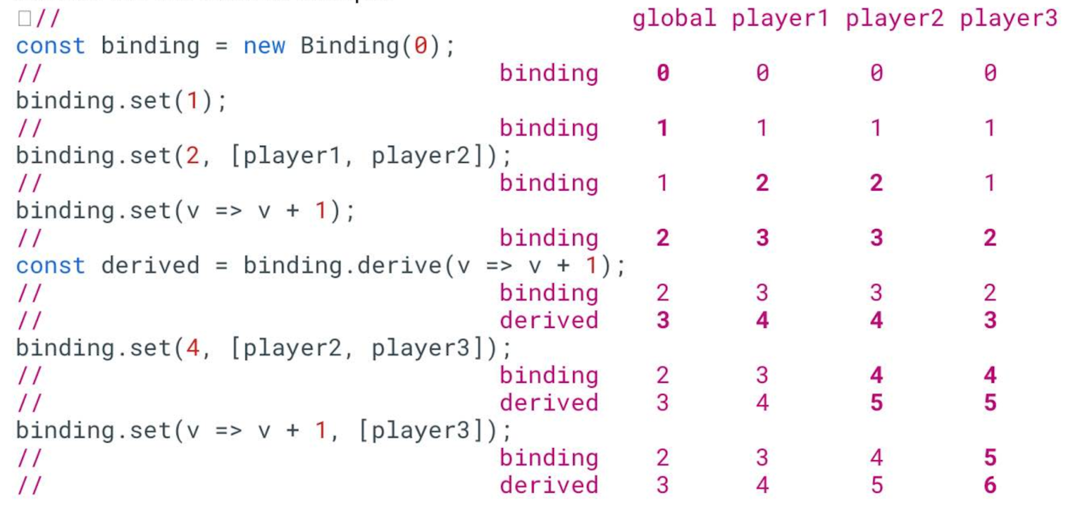 Image shows bindings for multiple players